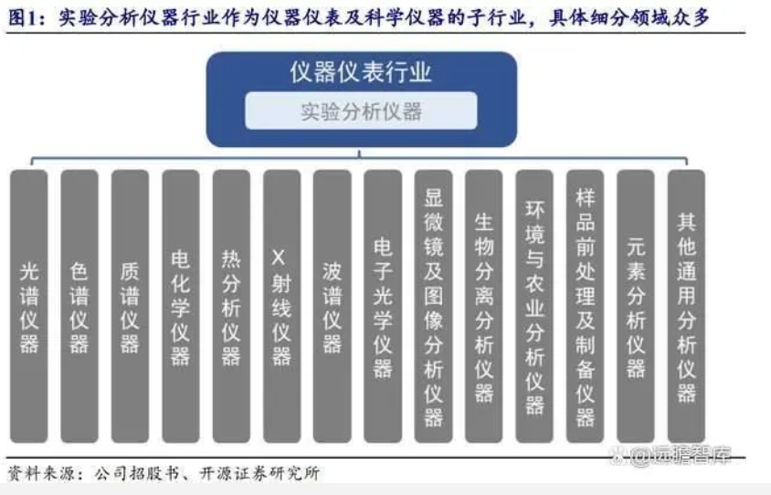 科學(xué)儀器行業(yè)國(guó)產(chǎn)化加速，海能技術(shù)：布局色譜質(zhì)譜產(chǎn)品，前景廣闊